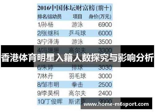 香港体育明星入籍人数探究与影响分析